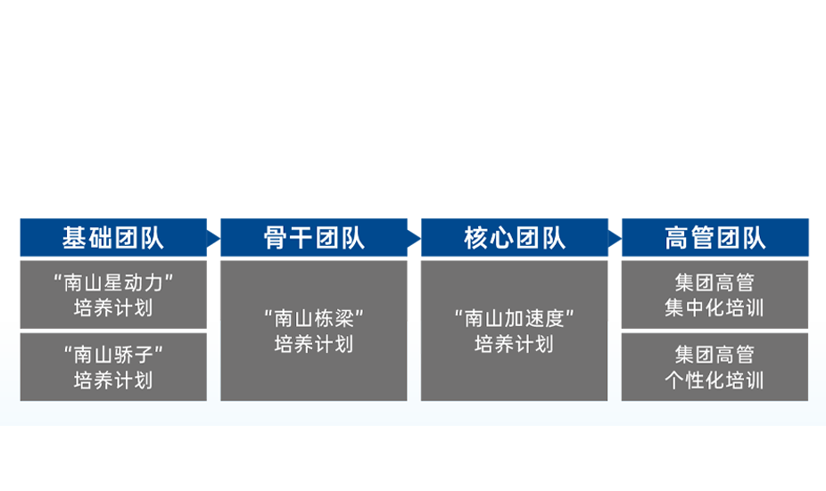 尊龙凯时·[中国区]人生就是搏!